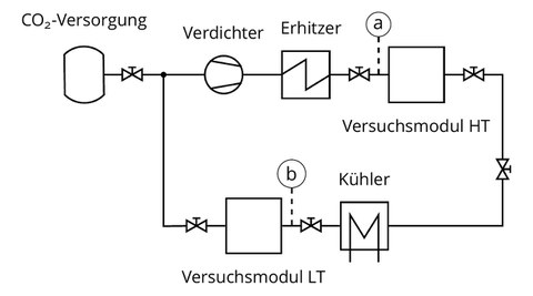 Blockschaltbild des sCO2 Kreislaufs