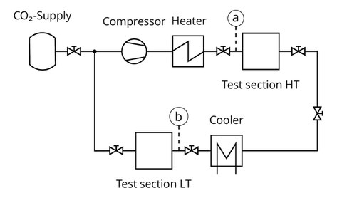 Block diagram of the experimental sCO2 cycle