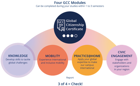 GCC_Grafik_final_