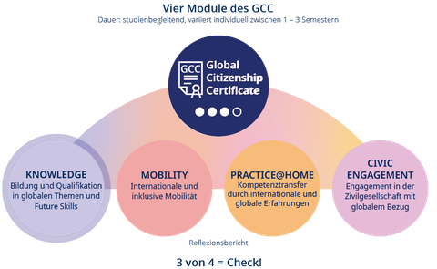 GCC_Grafik_final