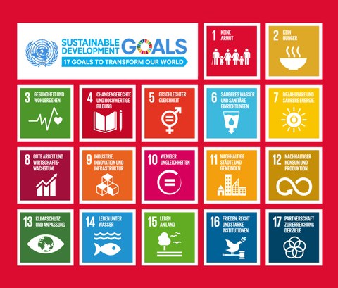 Zu sehen sind die 17 Sustainable Development Goals.