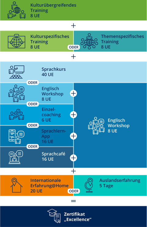 NEU_Sprint__SprInt Zertifikat_Exellence