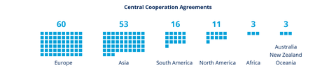 Cooperation Agreements