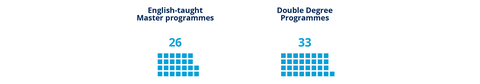 International Study Prorgrammes