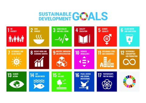 Tafel mit den Icons der 17 SDG's