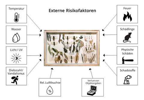 Schaubild Externe Risikofaktoren.jpg