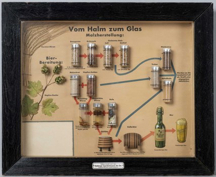 Tableau Vom Halm zum Glas