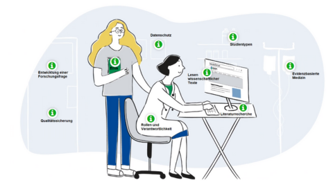 News Forschungspraxen