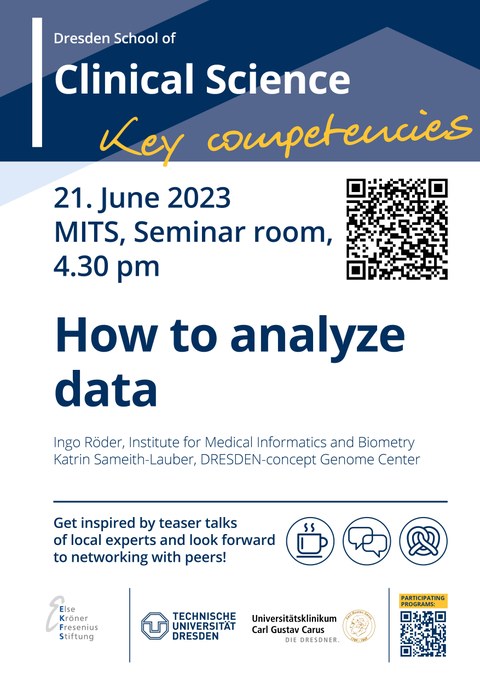 Poster How to analyze data