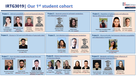 Student Profiles - 1st Cohort.png