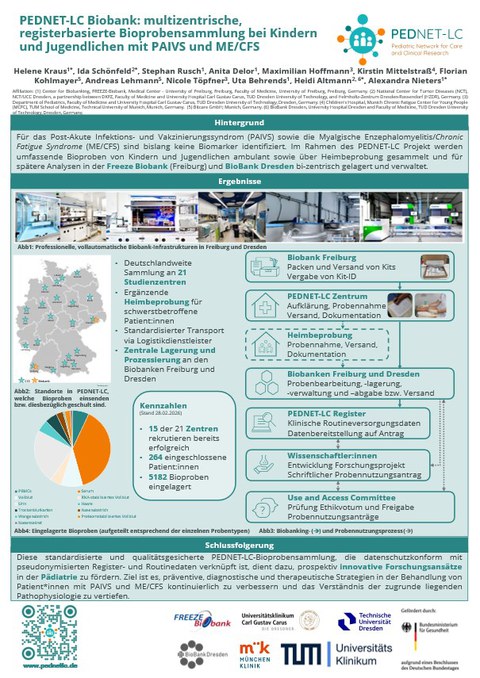 Abluaf PEDNET Probenverwaltung