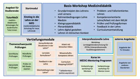 Übersicht Carus Didaktik Programm