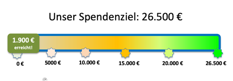 Spendenstand