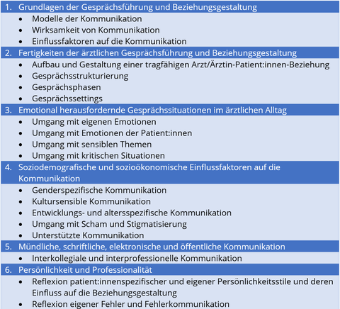 Grobstruktur Curriculum