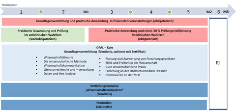 LCWiss_Übersicht_02_2021