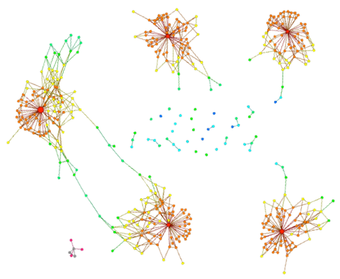 Darstellung Klonales Tracking 