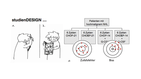 Bild Studiendesign und Metaanalyse