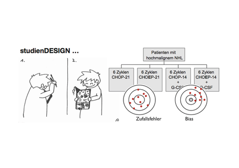 Bild Studiendesign und Metaanalyse