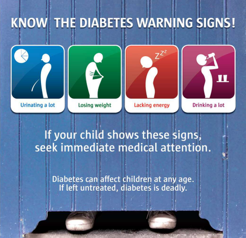 Epidemiologie und Prävention diabetischer Ketoazidosen (DKA) 