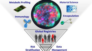 Translational path to clinical care