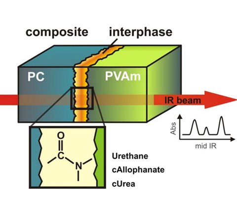 Polymer 2