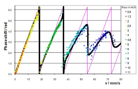 doppler_plot