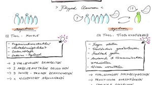 Remote Teaching