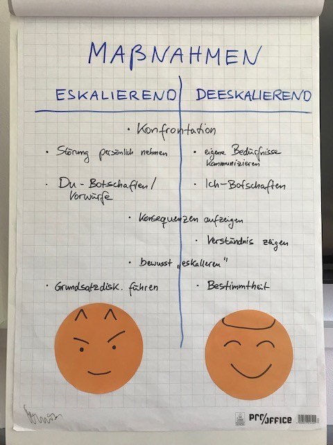 Ergebnisse aus dem Workshop auf einem Flipchart: Welche Maßnahmen in herausfordernden Lehrsituationen wirken deeskalierend, welche eskalierend?