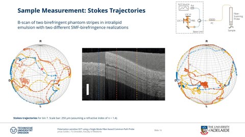 Das Bild zeigt eine Präsentationsfolie zur Stokes Trajectorie.