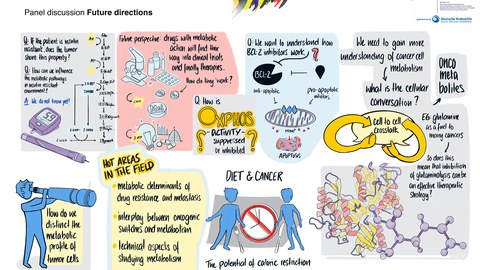 Graphical Recording Future Directions