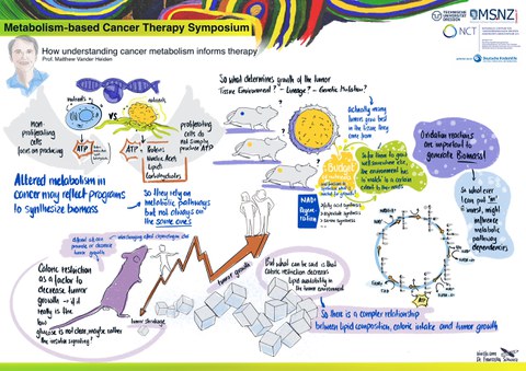 Graphical Recording Keynote Matthews Vander Heiden