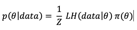 bayesian theorem