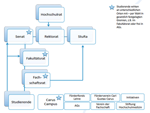Ranggefüge Kommissionen.png