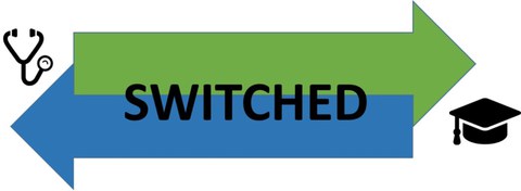 Switched-Rollentausch