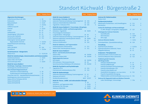 Küchwald_0002