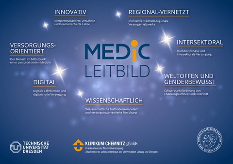 Leitbild MEDiC