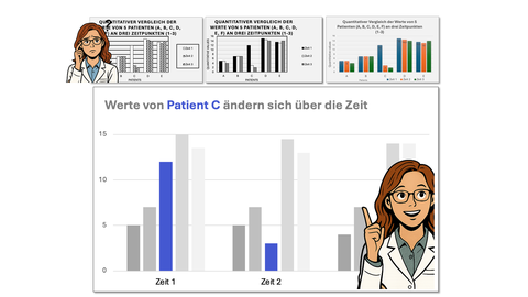 Visualisierung verständliche wissenschaftliche Abbildungen