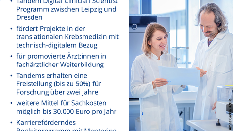 Poster zum SaxoCancer Programm. Von oben nach unten: CALL FOR APPLICATIONS 2025. SaxoCancer Digital Clinician Scientist Programm der Medizinischen Fakultät der Universität Leipzig und der Technischen Universität Dresden. Rechts das Logo des Programms.