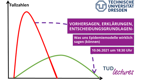 Chancen und Grenzen von Vorhersagen