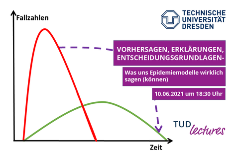 Chancen und Grenzen von Vorhersagen