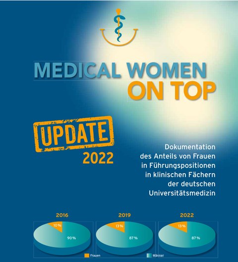 Medical Women on Top - Update 2022