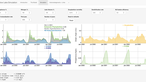 Screenshots von Simulationen bzw. Diagramme