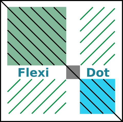FlexiDot logo