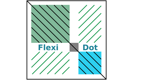 FlexiDot