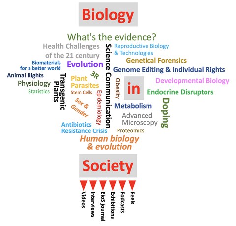 Keywords Master Society Biology