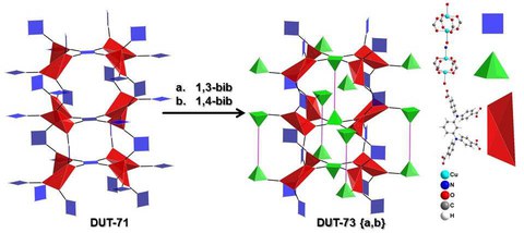 DUT73