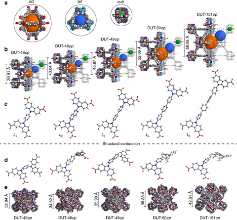 DUT-49 derivatives