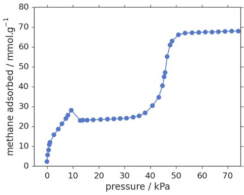 isotherm