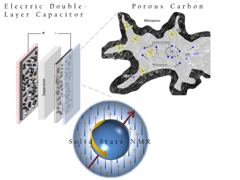 Porous-Carbon