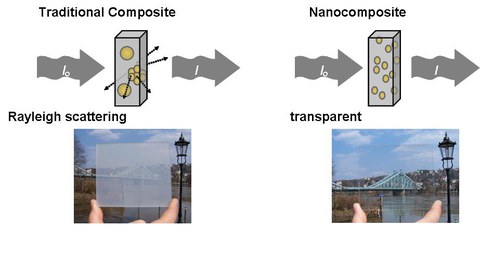 Nanokomposite